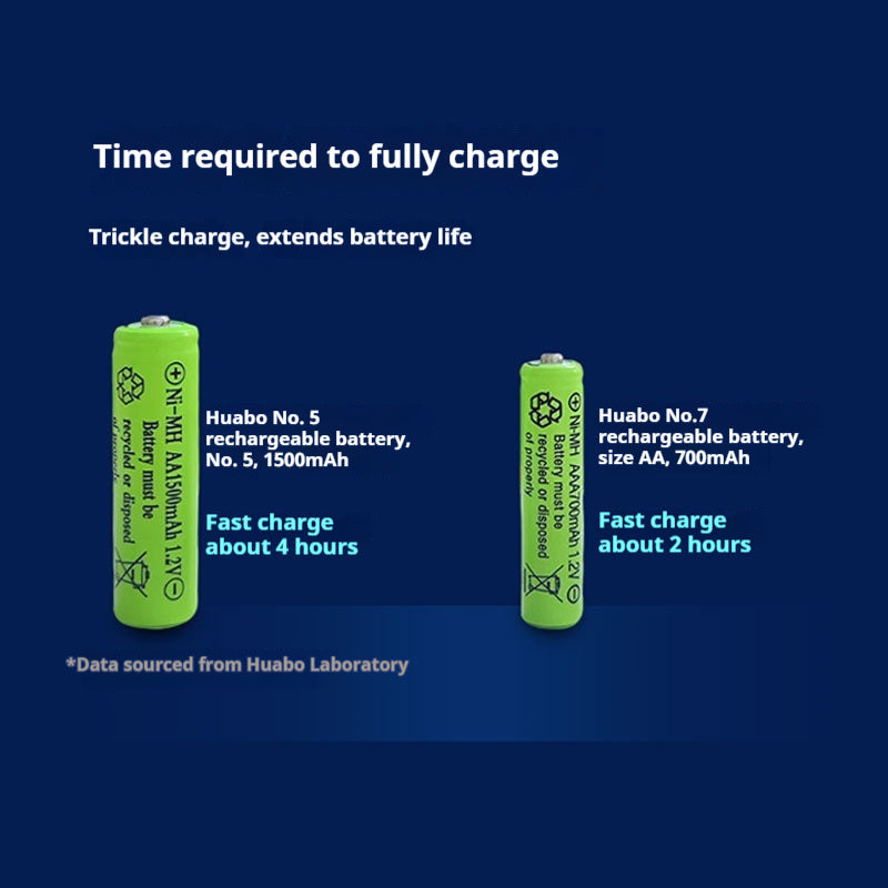 Rechargeable Battery Set (No. 5 AA/ No. 7 AAA) with Charger
