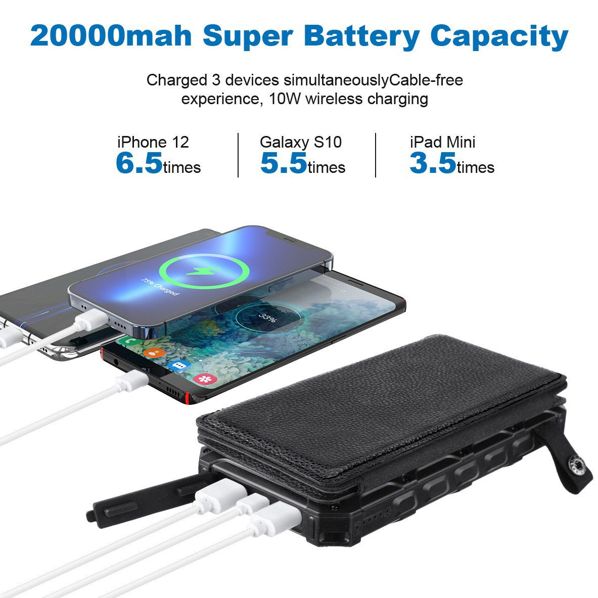 High-Performance 20,000 mAh Solar Power Bank – 4 Foldable Panels